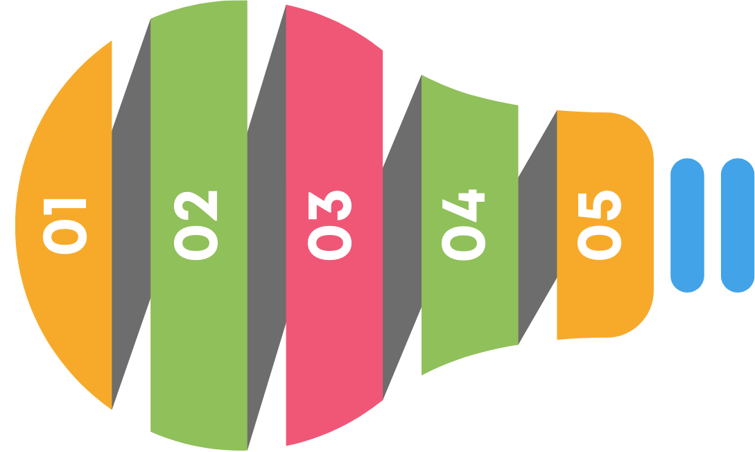 Featured learning categories